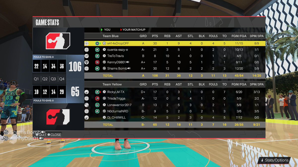 vonnygee's tweet photo. best game i ever had w| randoms GG🤣💪🏽
#NBA2K24 #ps5 https://t.co/0n4hPGrebF