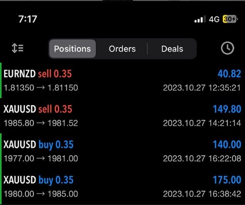 elenafx99's tweet photo. #yesterday #Gold VIP Signals
DM ME, for Trials signals link in Bio
#xauusd
#forex
#trading
#commodity #market #analysis #forexdubai #uk #forexitaly #EURUSD https://t.co/utK2y1Lp8M