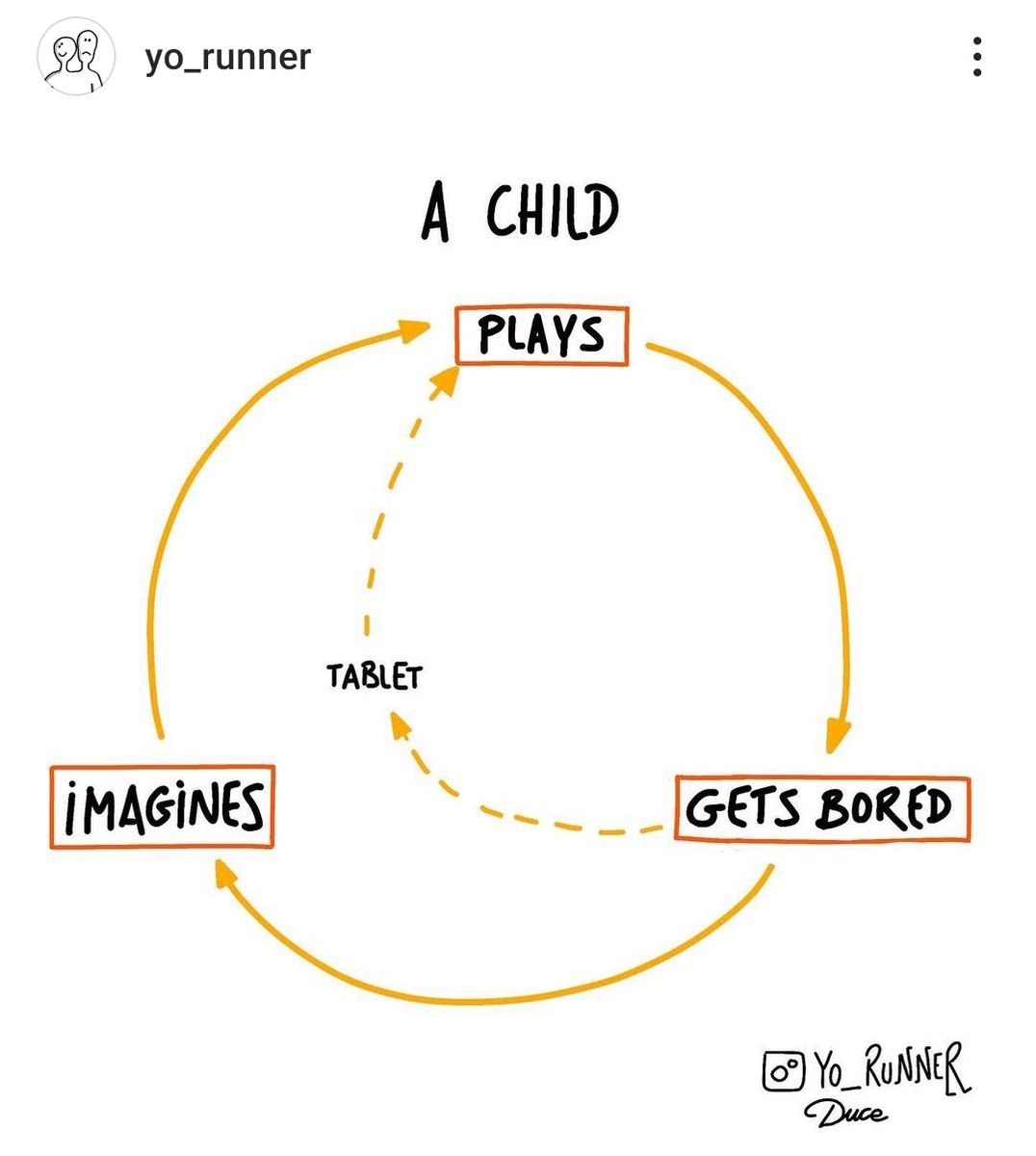 Las pantallas, Estimulan? Apagan la imaginación? Buenas? Malas? Es necesario el aburrimiento? a qué edad? Y la TV?
#educacion #tablet #education  #ABP #parents #hijos #crianza #padres  #imaginacion #aburrimiento  #juego
Maybe you like It <a href="/SaveYourSons/">Harrison Schenck</a>