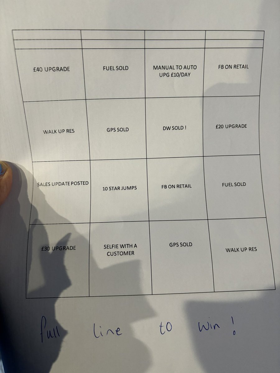 All set up to win to end the month on a high this Saturday at Manchester Airport! I’ve rolled out a game of bingo for the team, who’ll get a full line first?🤭👀🎯🍭 🌟 

<a href="/iddon_polly/">Polly Iddon</a> <a href="/clairegrimes111/">Claire Graham</a> <a href="/U3Development/">Si Crumbleholme</a> <a href="/gpincheshire/">Gary Palmer</a> <a href="/hanwellens/">Hannah</a> <a href="/kierancregan/">Kieran Cregan 💙💛</a> <a href="/JoeGoodwin1/">Joe Goodwin</a>