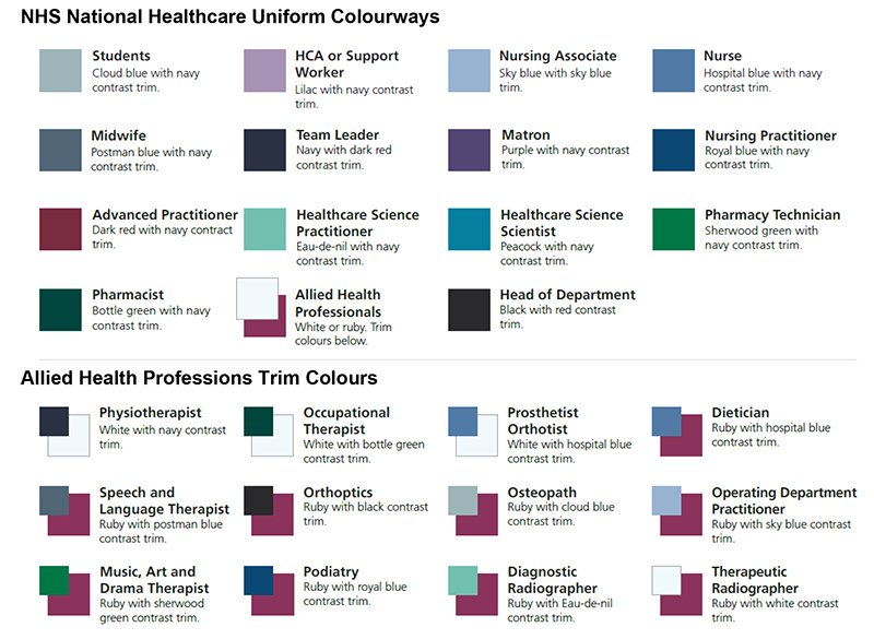 Standardised uniforms for NHS nurses in England: everything you need to know From colour scheme to fabric, as well as when it will be ready, find out the latest on the new uniforms. rcni.com/nursing-standa…