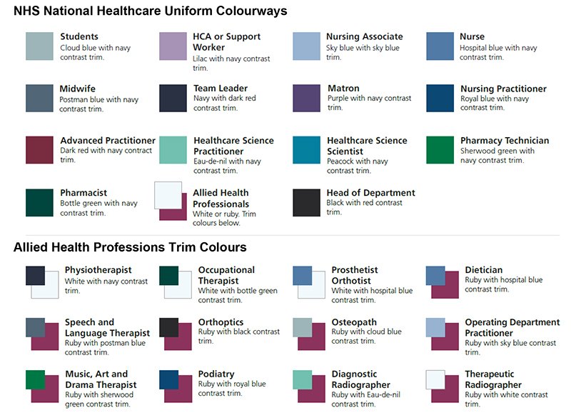 Standardised uniforms for NHS nurses in England: everything you need to know

From colour scheme to fabric, as well as when it will be ready, find out the latest on the new uniforms.

rcni.com/nursing-standa…