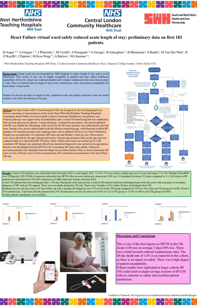 Heart failure virtual ward study