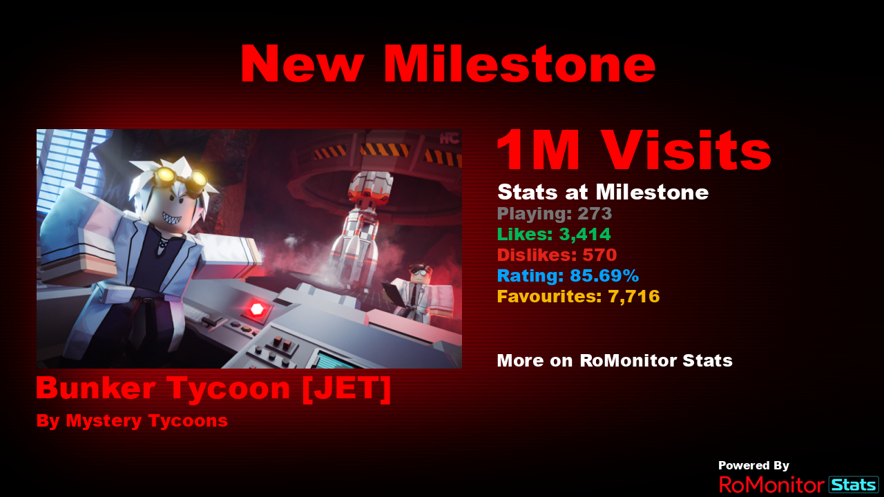 RoMonitor Stats on X: Congratulations to Anime Tower Tycoon by Studio Wind  for reaching 250,000 visits! At the time of reaching this milestone they  had 250 Players with a 87.46% rating. View