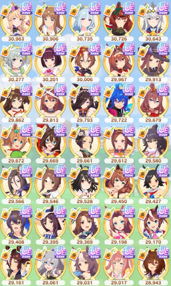 KozurePenguin's tweet photo. 今日は息子が私用の関係でオケらず。ウマ娘は今のシナリオ以降２ヶ月弱でＵＥランク以上の娘を４０人育成出来ました。なお３９人までは早めに育成したが４０人目が時間の関係などで日にちが開き、今日やっと４０人到達に。この育成経験を活かしたいと思います。画像は今居る全ての娘（衣装違いを除く） https://t.co/yoHwiFVdVW