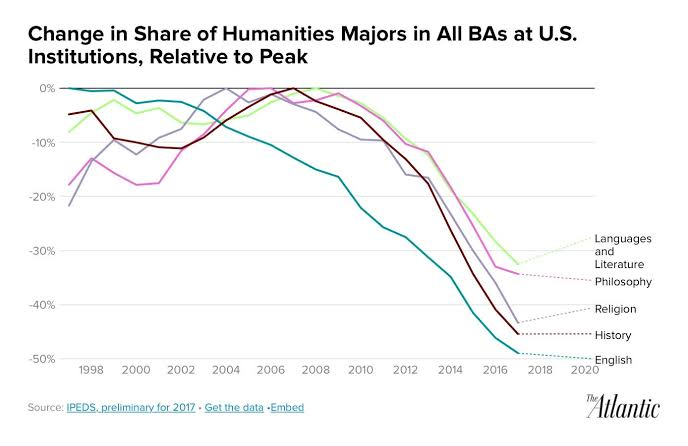 Damn, that is a brutal chart. 

(via <a href="/RishiJoeSanu/">Rishi | ഋഷി | 🌐🗽🥥🔰🏙</a>)