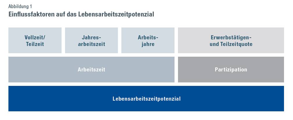 Dominik H. Enste tweet media