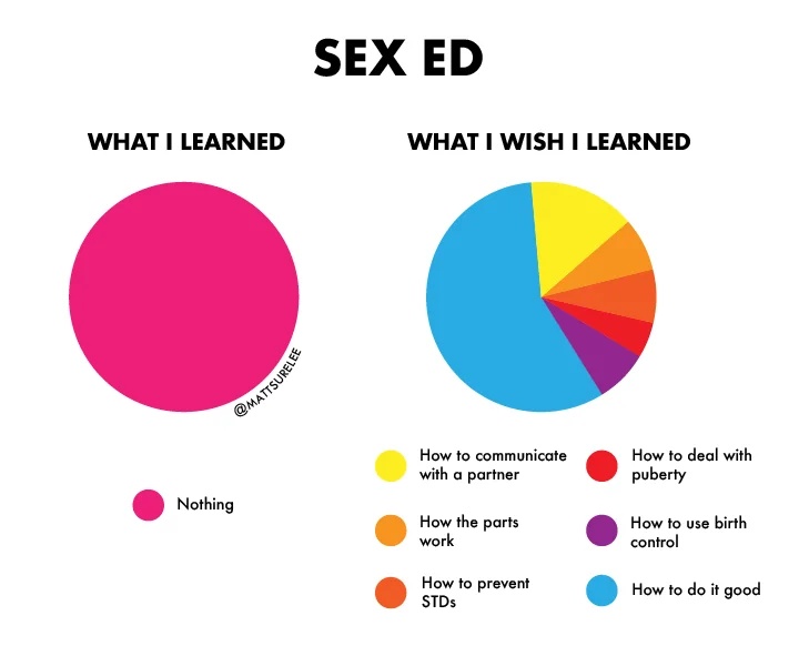 UtkarshSinha25's tweet photo. spoilers: 

at https://t.co/OMCCkokr38 you'll get to learn about:

- communication w/ partner
- body anatomy/parts + function
- STDs w.r.t. hookup culture/general safety
- birth control + contraceptives + when/what/why to take

+ much more (age Appropriate)

sex ed = empowerment https://t.co/uEbeHuXrcL