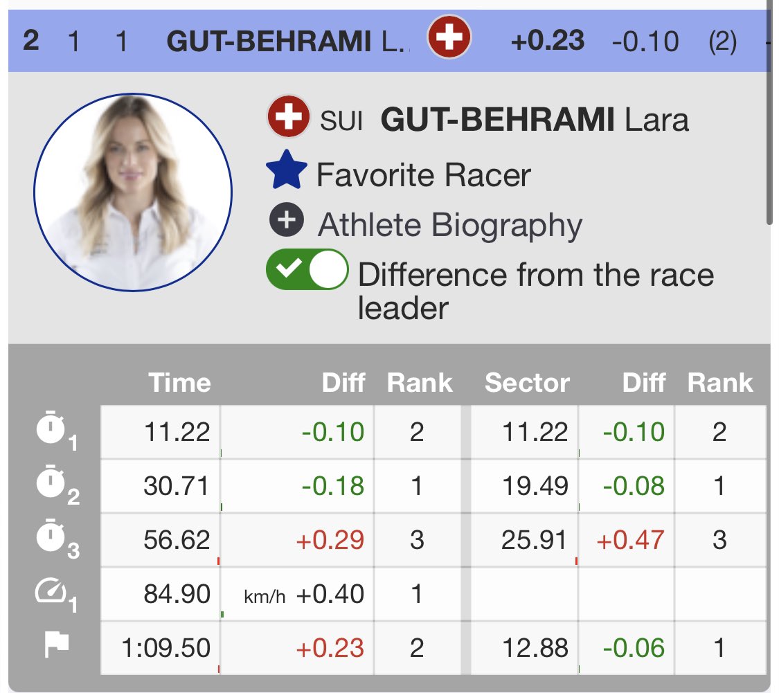 teamgut_'s tweet photo. Splits from the 1st run https://t.co/KKv5MdhnHC