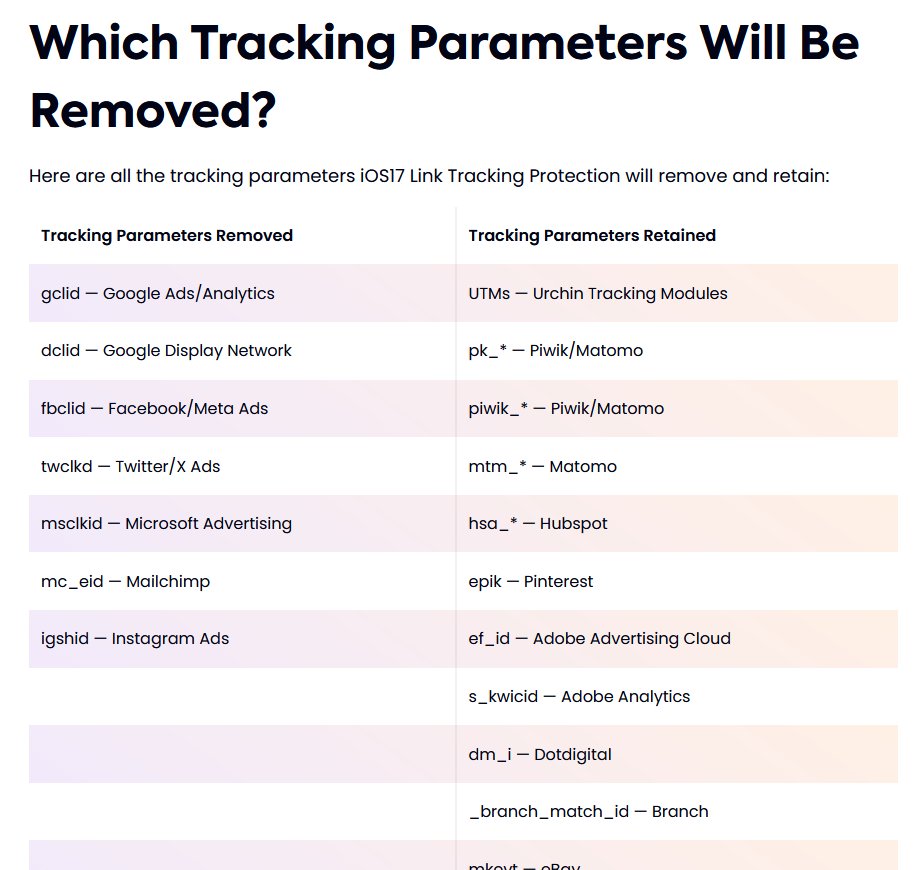 Interested in the impact of Apple's Link Tracking Protection? This post is for you -> iOS17 Link Tracking: The End of URL Parameters

But... "UTM tagging hasn’t (yet) been removed by Apple. So you can still use it  to track campaign results using a last-click attribution model."