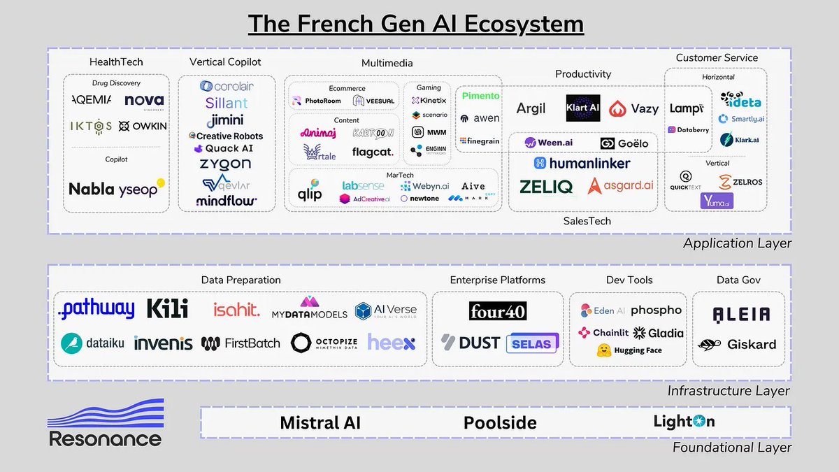 Chief AI Officer tweet media