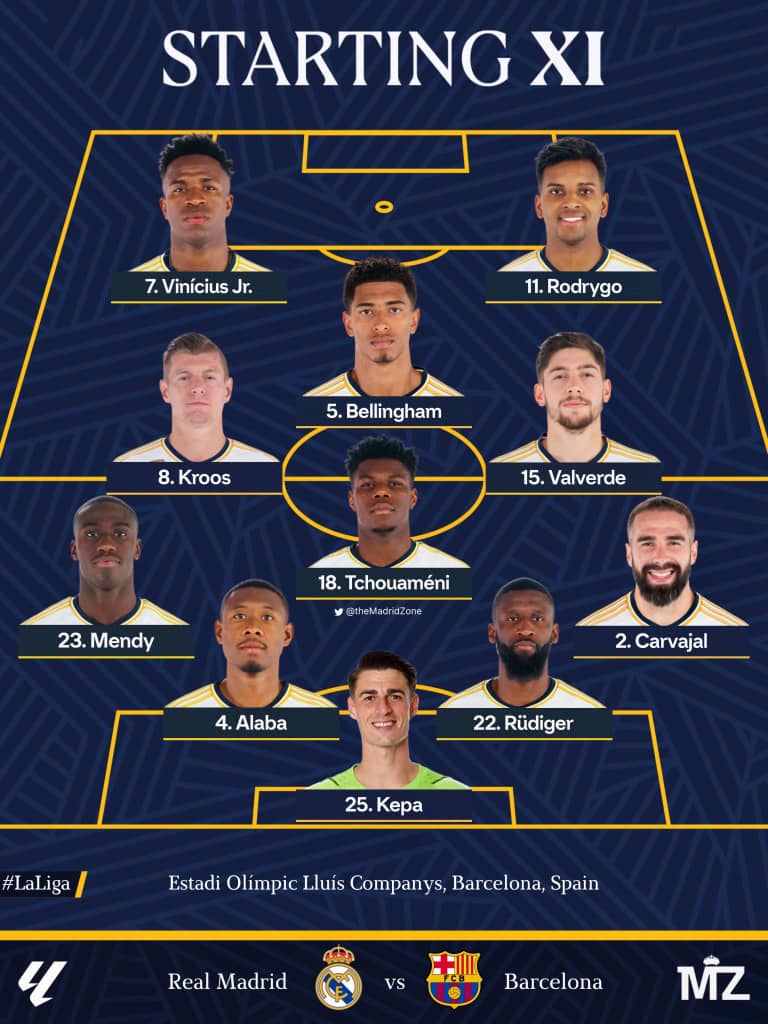 HyppoSport's tweet photo. Xavi ap inove, Ancelotti menm di lè Rodrygo pap kòmanse match yo se mwen kap gen pou wè sa.

11 ofisyèl Barcelone  - Real Madrid pou classico a kap jwe talè a 10h15. https://t.co/y2JHvG6jdO