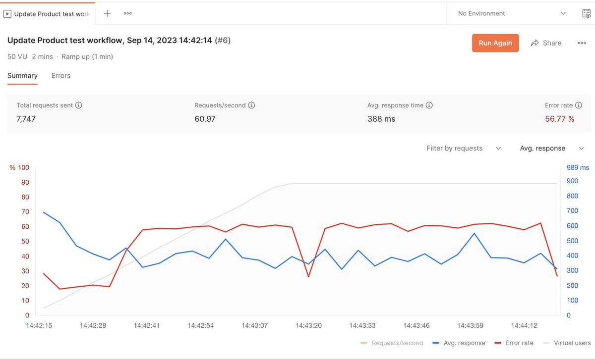 RaulJuncoV's tweet image. Is this the Jmeter killer?

I waited years for this feature; it was the only missing piece in Postman.

I can define collections, environments, monitors, and mock servers in Postman.

But when it comes to Performance Testing, I always have to use a different tool.

So when…