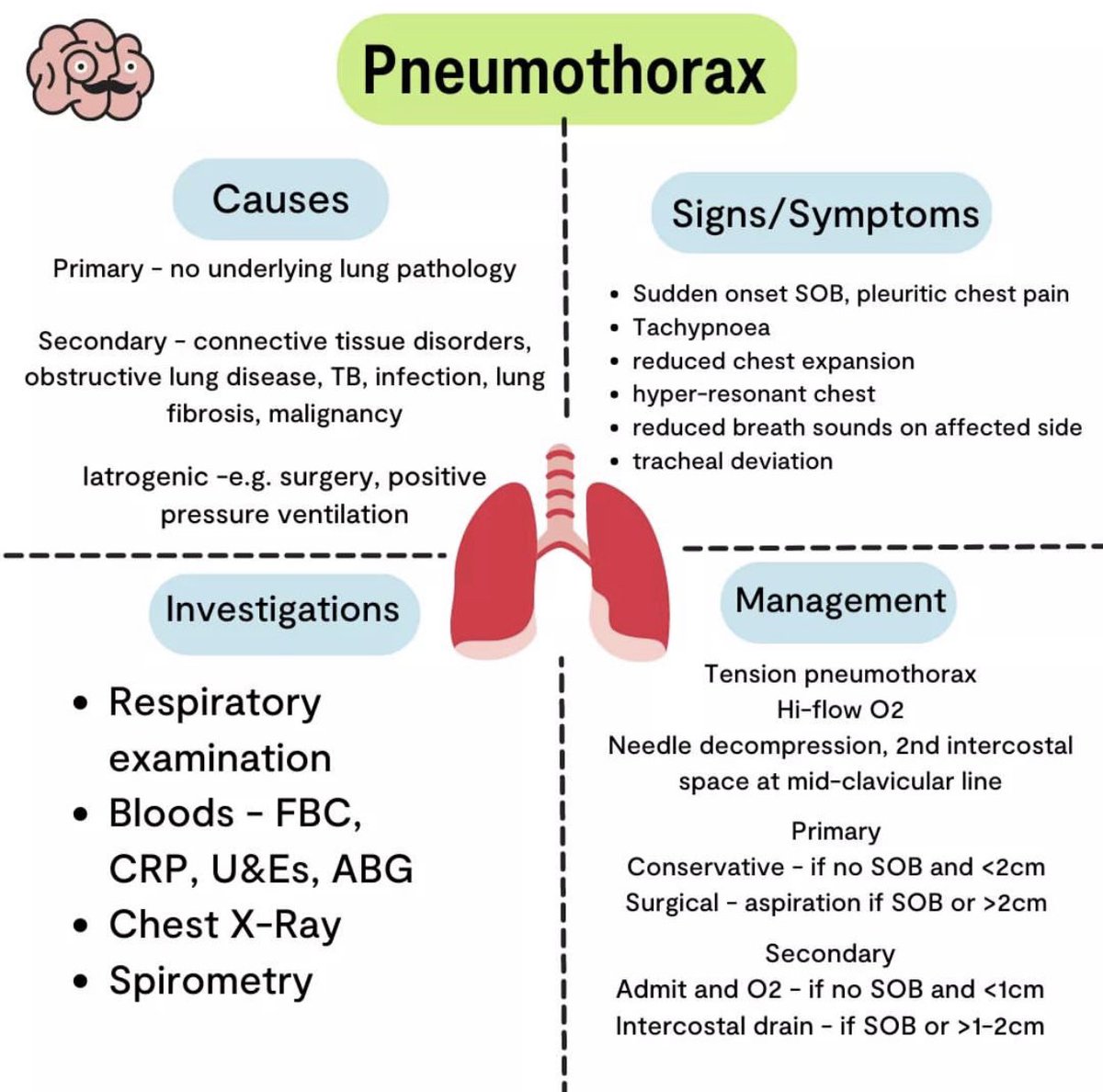 Pneumothorax