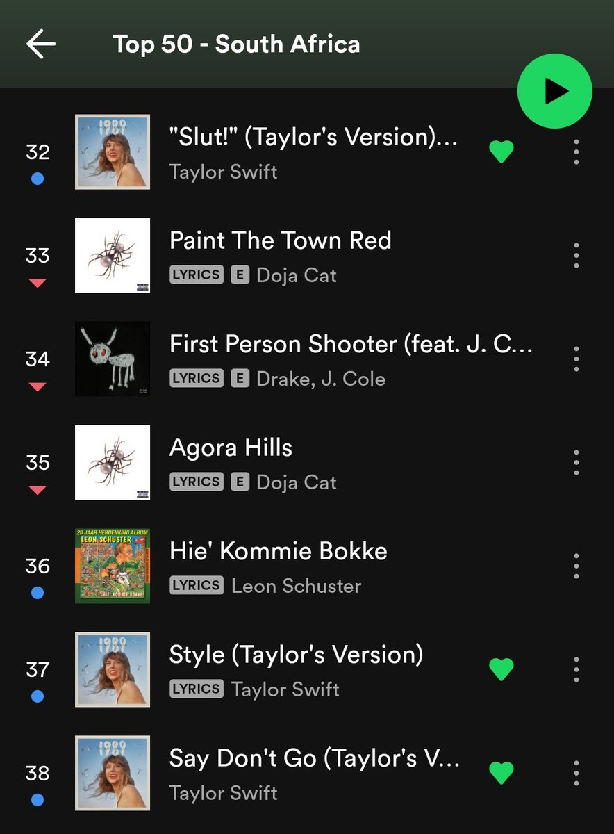 TSChartsZA's tweet photo. #1989TaylorsVersion on Spotify SA https://t.co/cnMa2B6qyy