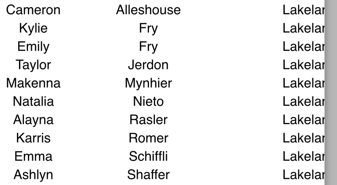 Congrats to all of our girls that got academic all-state!!