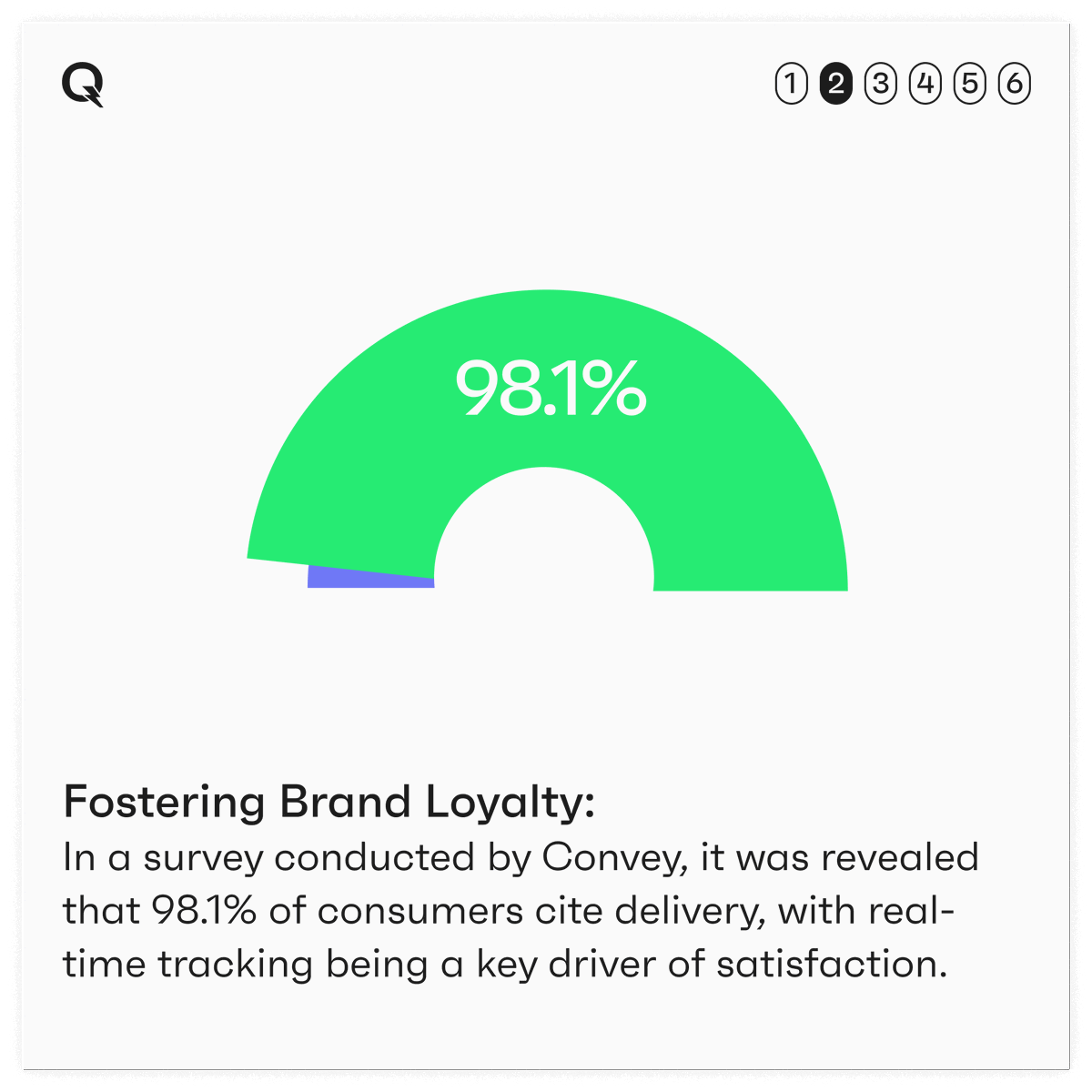 QDelivery tweet media