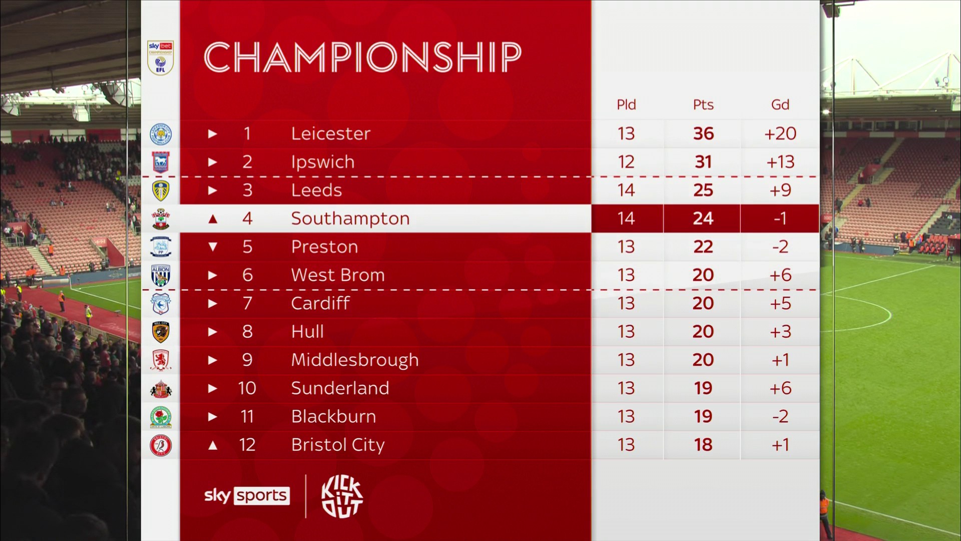 UEFA Nations League Table & Standings - Sky Sports Football