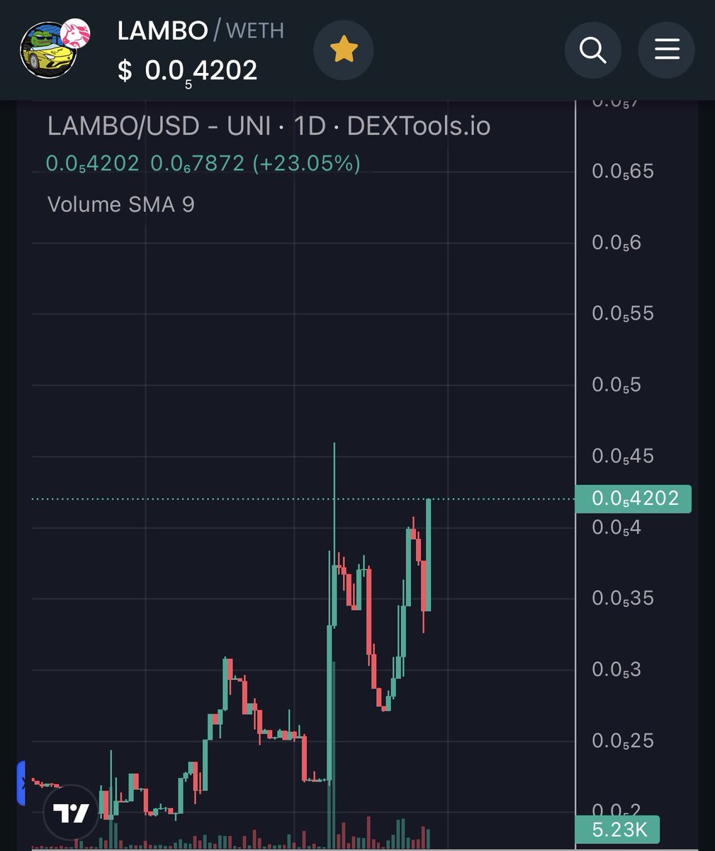 MTRGainer's tweet photo. WEN i ask you what is the most desired thing by many people in the crypto world, what is the first thing that comes to your mind?

I think the answer is in below.
$Lambo @LamboERC #altcoins #memecoin #memecoins #memeseason #lambo #altcoin #Bitcoin #ETH #Gem 💎 #crypto https://t.co/PPLAS4iU5v