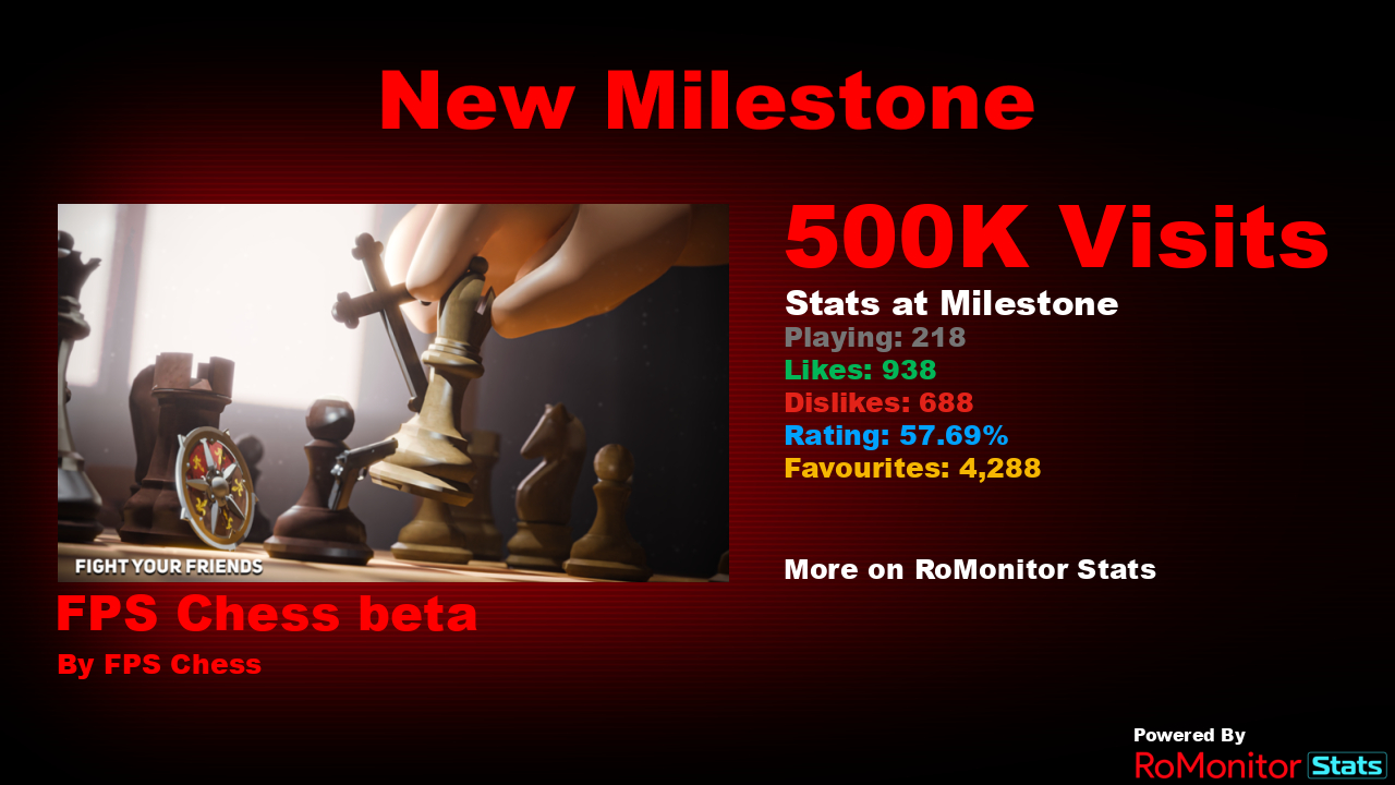 RoMonitor Stats on X: Congratulations to FPS Chess beta by FPS Chess for  reaching 500,000 visits! At the time of reaching this milestone they had  218 Players with a 57.69% rating. View
