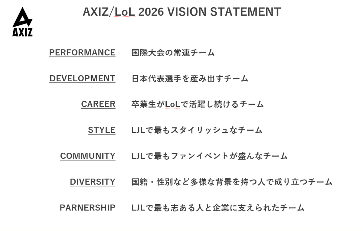 dkoba's tweet photo. AXIZ/LoL 2026 VISION STATEMENT
これからの3年間で、AXIZが目指すビジョンを言語化しました。
志のある仲間を求めています🔥
#AXIZ #AXZ
#AXIZWIN #AXZWIN https://t.co/LU5LcdvTbE