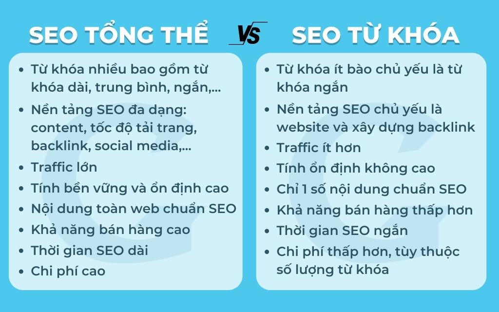 hongoctan38's tweet photo. SEO tổng thể là gì?

SEO tổng thể là quá trình tối ưu hóa toàn bộ website nhằm cải thiện thứ hạng của website trên các công cụ tìm kiếm. SEO tổng thể bao gồm cả SEO on-page và SEO off-page.
#seo #seotongthe #hocseo https://t.co/vDGNRgTL2o