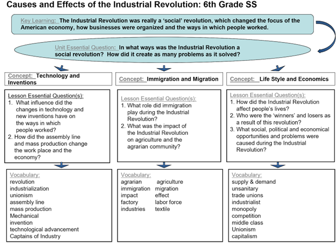 LearningFocused's tweet image. Peer feedback and student self-assessment are crucial in fostering an active learning environment. Discover ways to integrate these strategies in your classroom with this insightful guide by Lindsey Hampton. 

bit.ly/formative-asse…

#formativeassessment #withLF #edchat