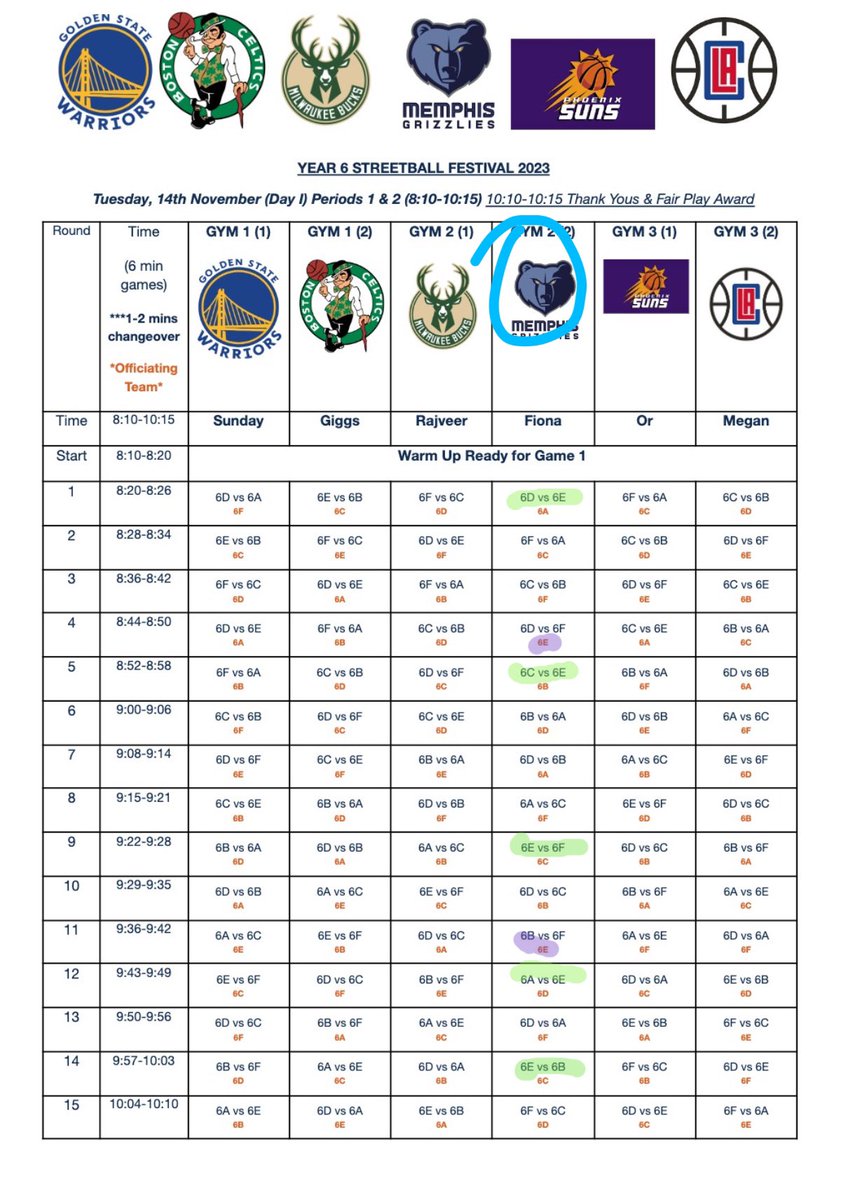 LockettMeg's tweet image. Streetball Team Planning is underway 💥 All completely digital this year. Captain preps player cards connecting to player attributes, Manager highlights game times, Coach 1 preps strategies, Coach 2 preps the warm up #physed #peteacher #physicaleducation