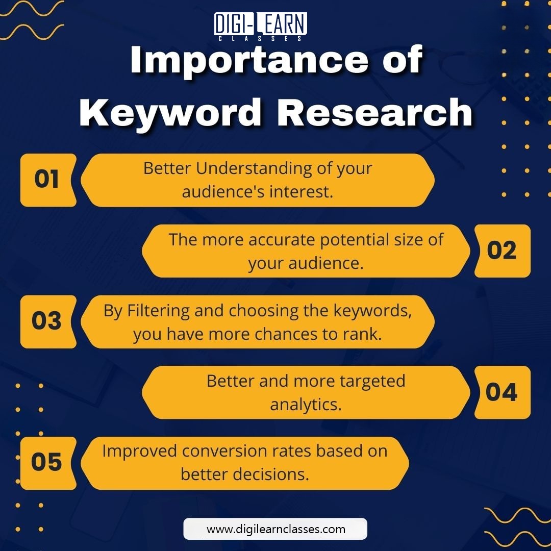 digilearnclass's tweet image. Keyword Research | On Page SEO | Off Page SEO | Technical SEO | SEO Course | Link Building | Keyword Optimization
For More Information Visit Our Website Digilearnclasses.com
Contact number - 9364299715
#searchenginemarketing #keywordoptimization #googlealgorithm  #onpageseo