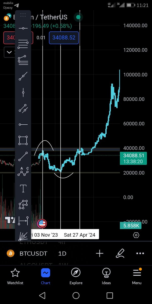 Trade__in_Zone's tweet photo. مسار البتكوين القادم
صعود لمناطق39الف
تصحيح عميق الى مناطق 20الف
صعود الهالفينج
تصحيح
البول رون الى مناطق 119581.94
#Botccoin https://t.co/WIhiZByb8h