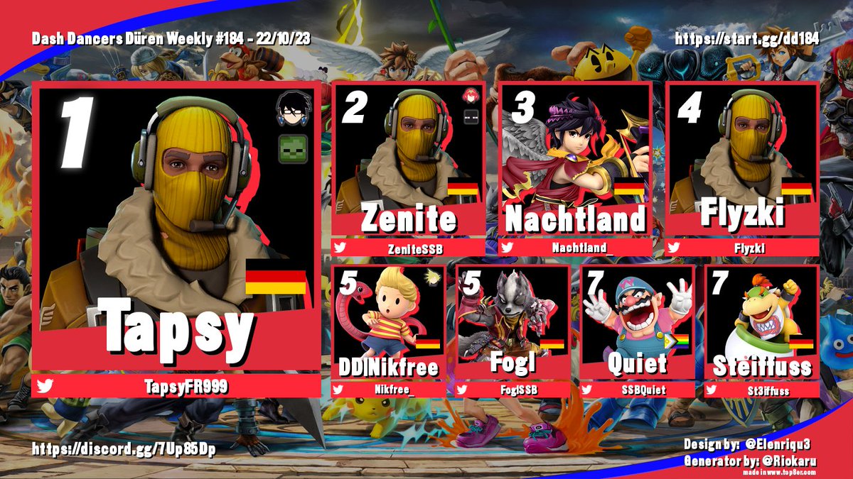 Dash Dancers Düren (@ssbm_sg) on Twitter photo Leicht verspätet, die Dash Dancers #184 Results von letzter Woche
🥇 <a href="/TapsyFR999/">ING | Tapsy🦇</a>
🥈 <a href="/ZeniteSSB/">Champ | Zenite</a>
🥉 <a href="/Nachtland_/">Nachtland</a> Leicht verspätet, die Dash Dancers #184 Results von letzter Woche
🥇 <a href="/TapsyFR999/">ING | Tapsy🦇</a>
🥈 <a href="/ZeniteSSB/">Champ | Zenite</a>
🥉 <a href="/Nachtland_/">Nachtland</a>