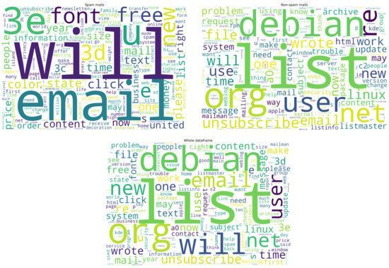 MathematicsMDPI's tweet image. #Mathematics #Particularinterest  Article by Nebojsa Bacanin (et al.)
Application of #Natural_Language_Processing and #Machine_Learning Boosted with Swarm Intelligence for Spam Email Filtering
buff.ly/45HQjLu 
@MDPIOpenAccess  @ComSciMath_Mdpi