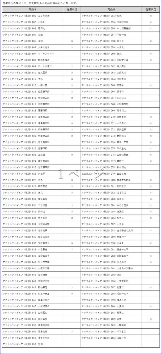 一文字則宗 アクリルフィギュア 通常/内番/戦闘