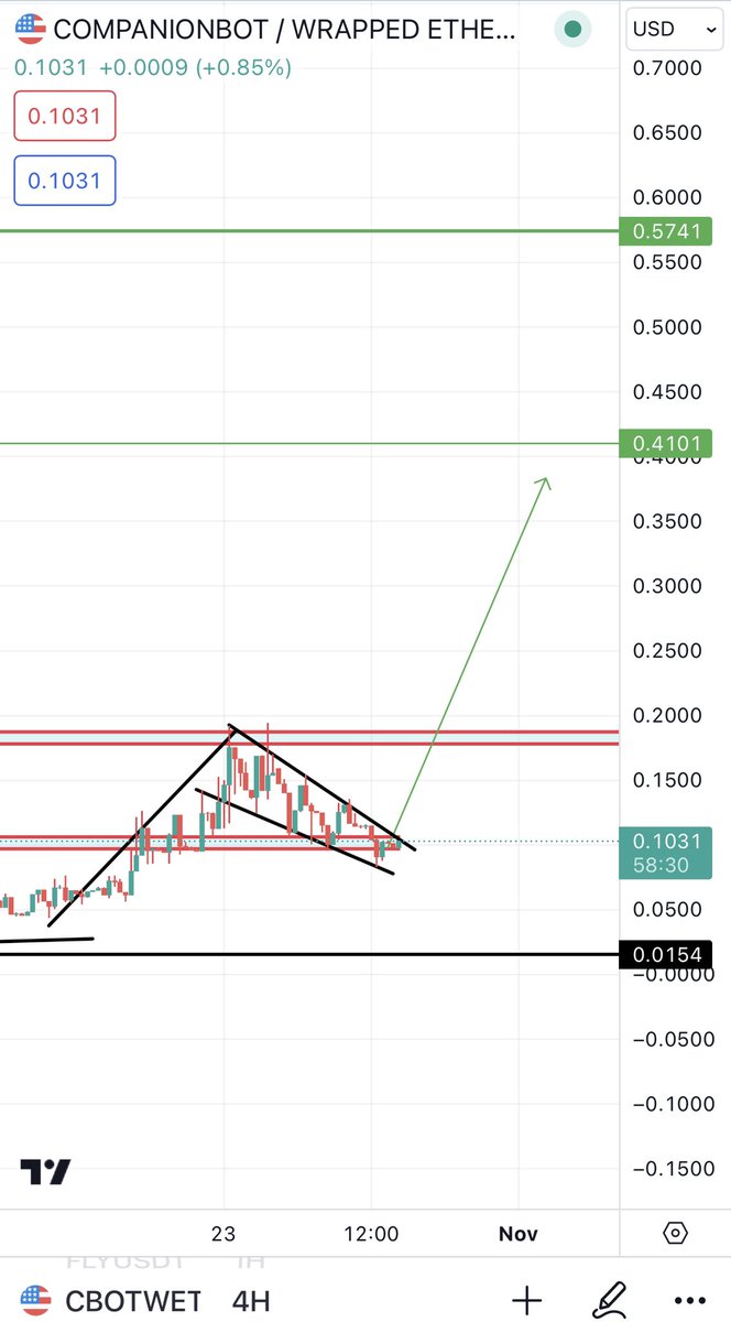 Bitcoinhabebe's tweet photo. $CBOT 🤌🏼⏰. https://t.co/KtnCjtifrr
