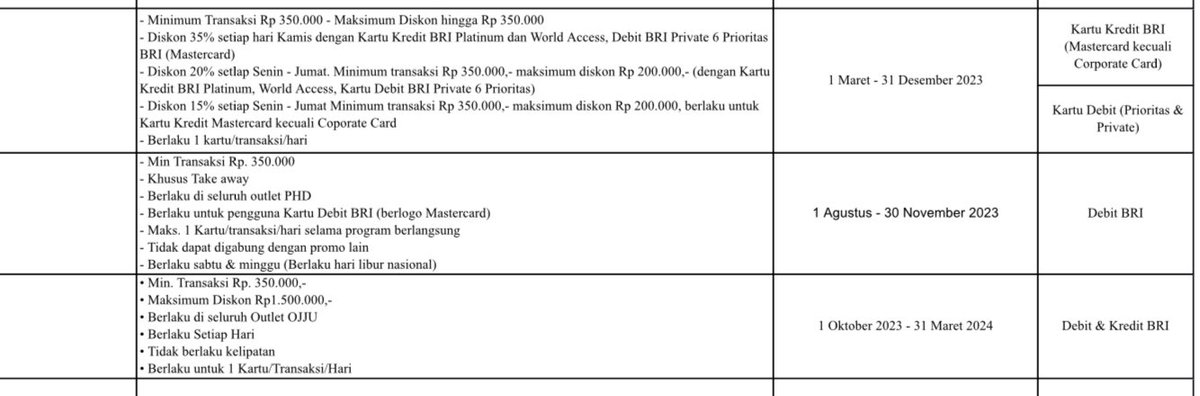 r_arlan's tweet photo. Gimana nih @BANKBRI_ID katanya diskon 50% buat transaksi pakai debit BRI Mastercard dengan minimal transaksi 350.000 di PHD @Pizza_HutID, setelah ke restonya ternyata gakada promonya, kena prank nih https://t.co/DabTImsDYs