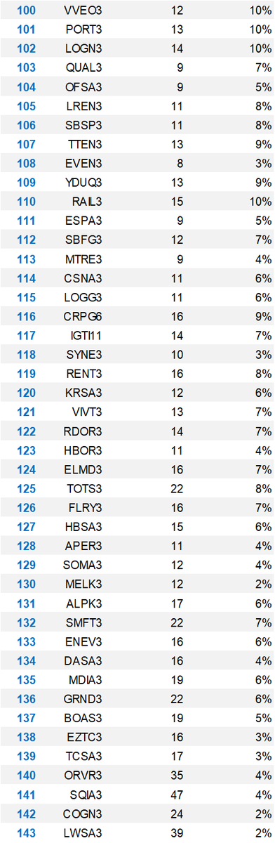 apratesr's tweet image. Fórmula Mágica de OUTUBRO no ar!  

Use com sabedoria.   

#MagicFormula