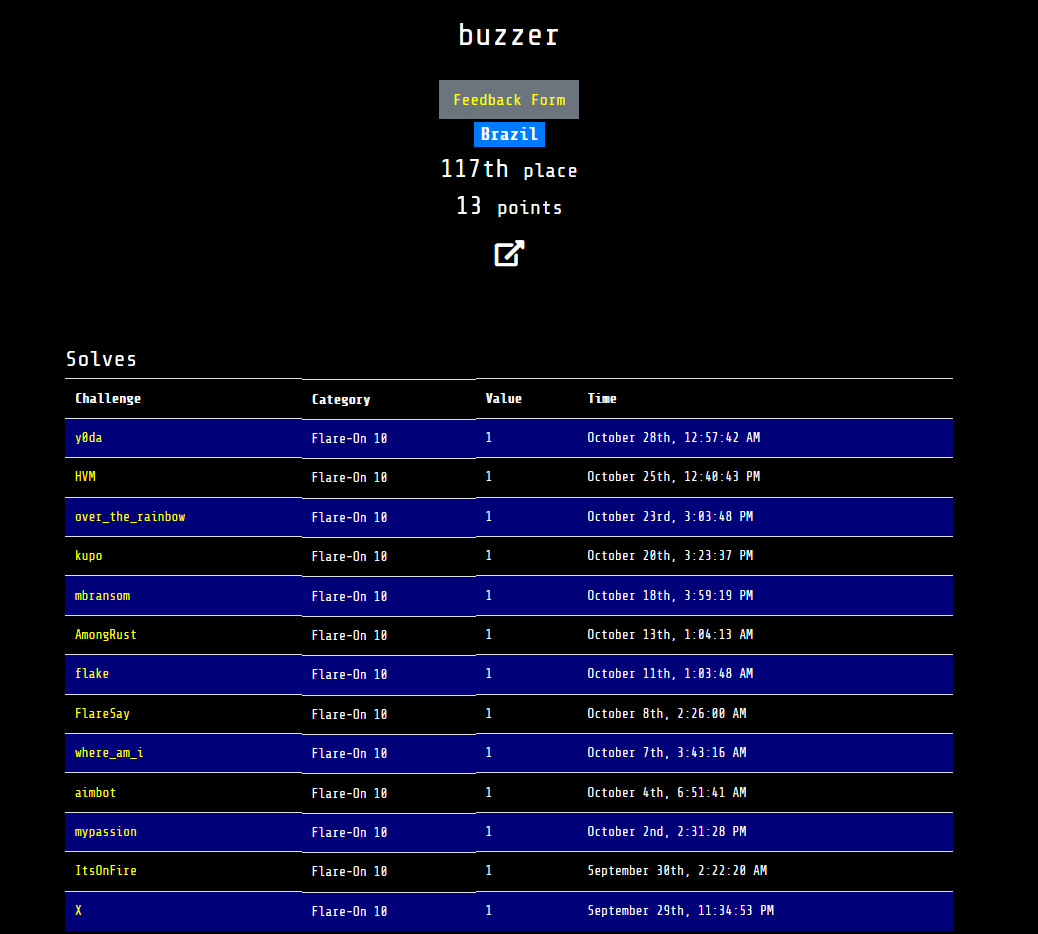 Buzzer (@buzz3r_) / Posts / X