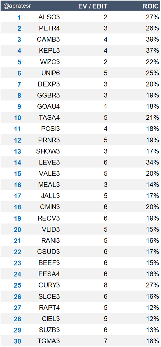 apratesr's tweet image. Fórmula Mágica de OUTUBRO no ar!  

Use com sabedoria.   

#MagicFormula