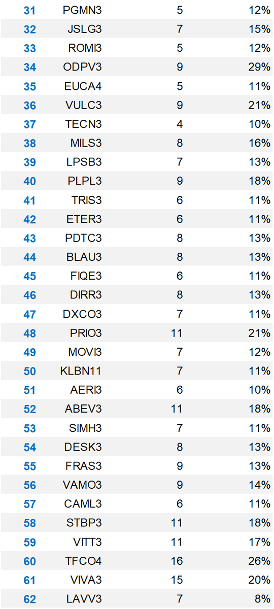 apratesr's tweet image. Fórmula Mágica de OUTUBRO no ar!  

Use com sabedoria.   

#MagicFormula