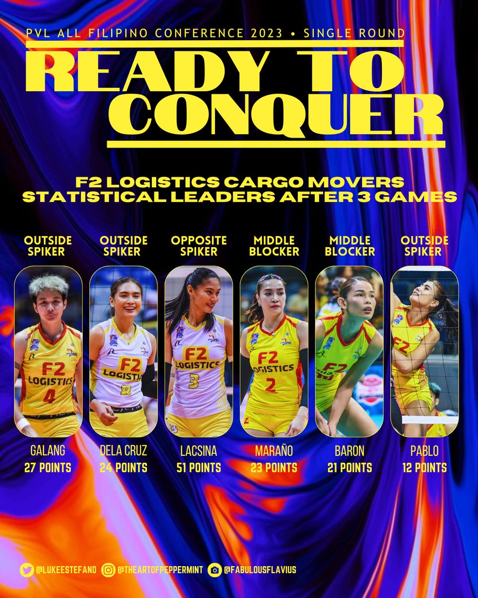Let's Move Now💛

After the game against the Galeries Tower Highrisers here's the Individual Stats of the F2 Logistics Cargo Movers after the three games.

#F2Fortified2Fight #LetsMoveNow #PVL2023