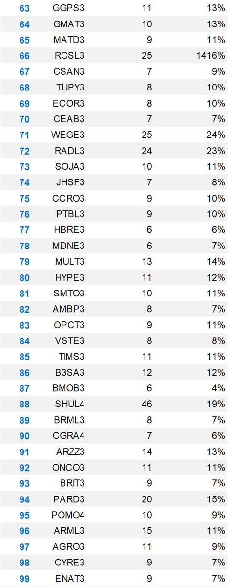 apratesr's tweet image. Fórmula Mágica de OUTUBRO no ar!  

Use com sabedoria.   

#MagicFormula
