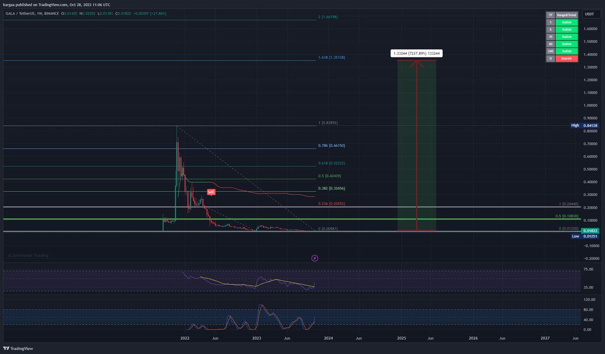 BenTraderDegilim tweet media