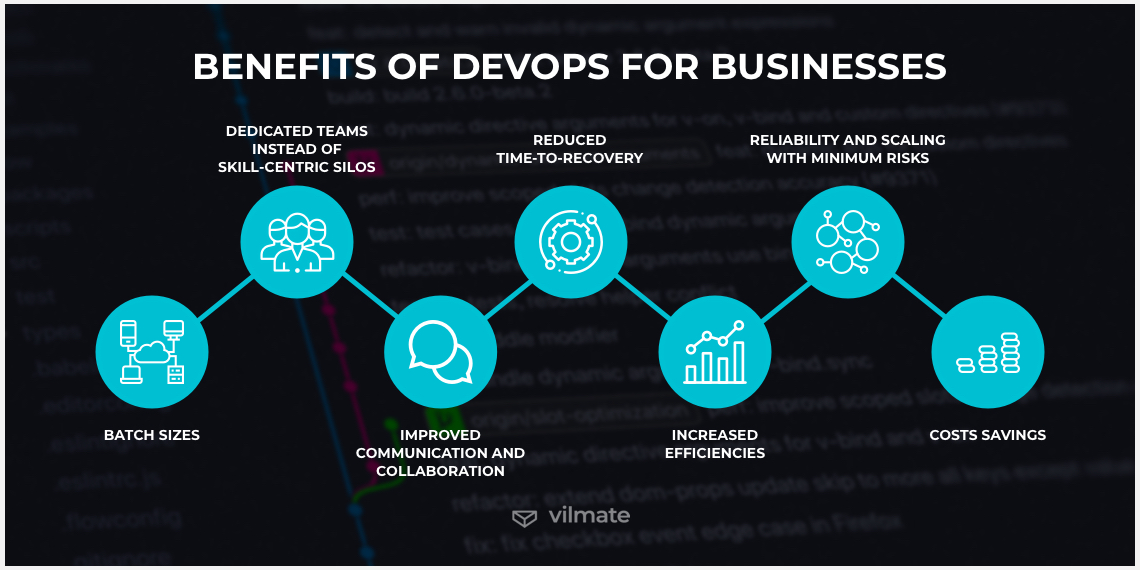 #DevOps isn't just a buzzword - it can bring real benefits to businesses of all sizes. Here are 7 key advantages of adopting DevOps. #infographic from Vilmate #devops #cloud #aws #programming #cloudcomputing #technology #developer #coding #software #cybersecurity