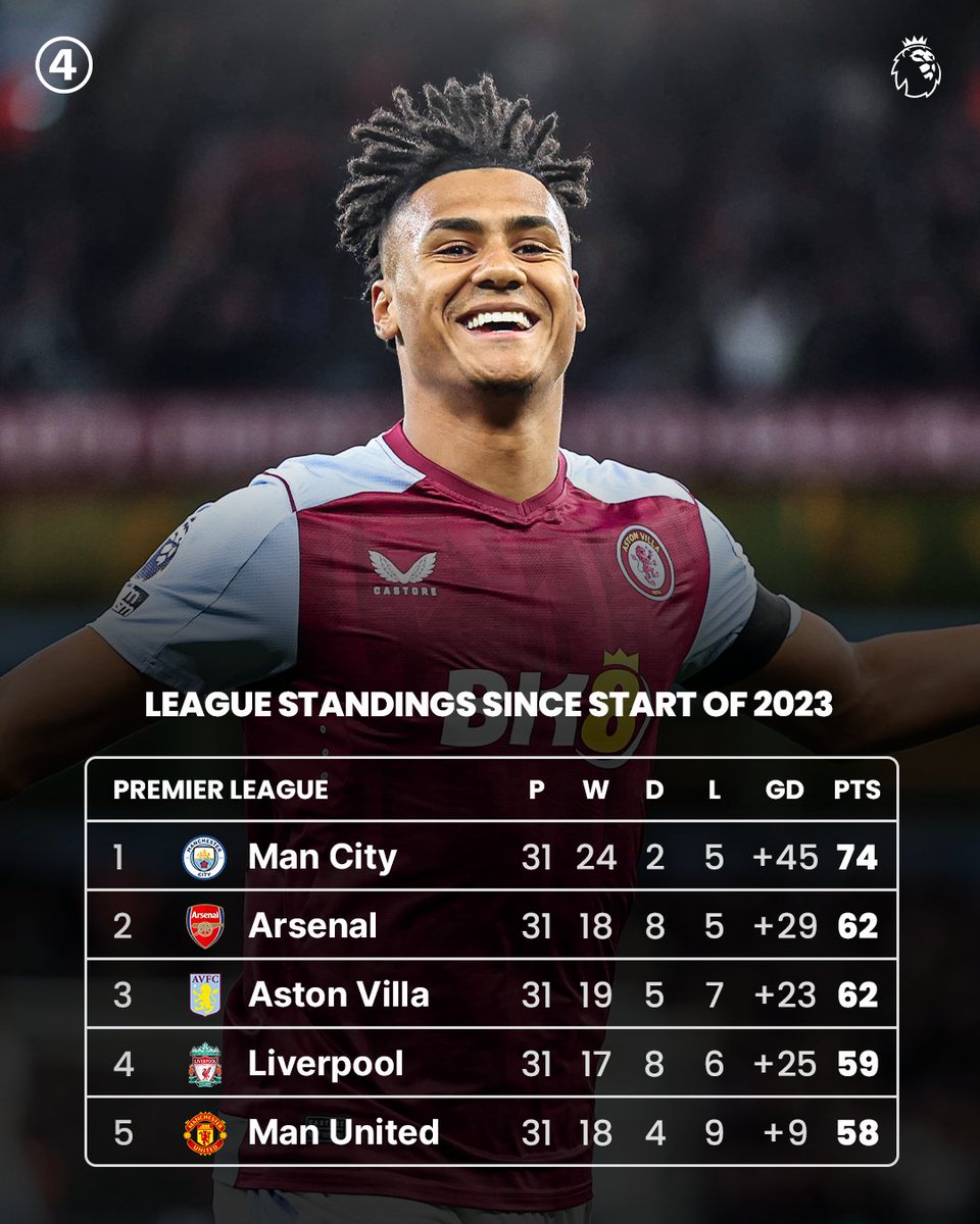 What (if anything) do you think Villa need in January in order to have a successful season? If Moreno and Ramsey are back fit do we need anyone else? #avfc