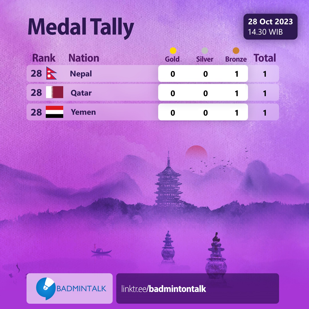 Final Medal Tally of #AsianParaGames2022

#Hangzhou2022
