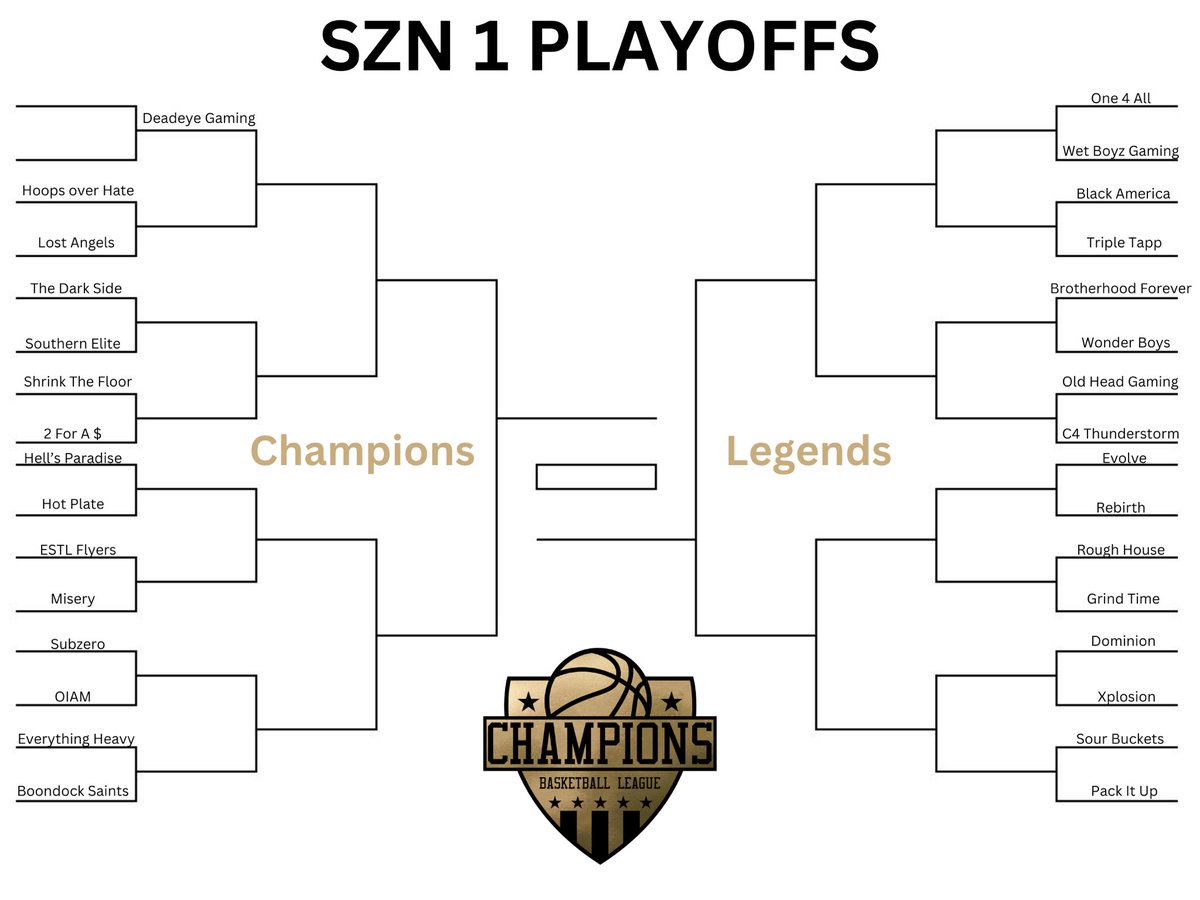 💥💥 <a href="/NBA2K/">NBA 2K</a> Madness 💥💥

As these teams compete for $2,000… you can compete for $100!!!

Fill out your bracket. If you get a perfect bracket, you are entered for a chance to win.

Rules:
Share on X and tag us
DM us your bracket as well
You only get one

<a href="/TheNBA2KW/">NBA2KW.com</a> <a href="/NBA2KLeague/">NBA 2K League</a>