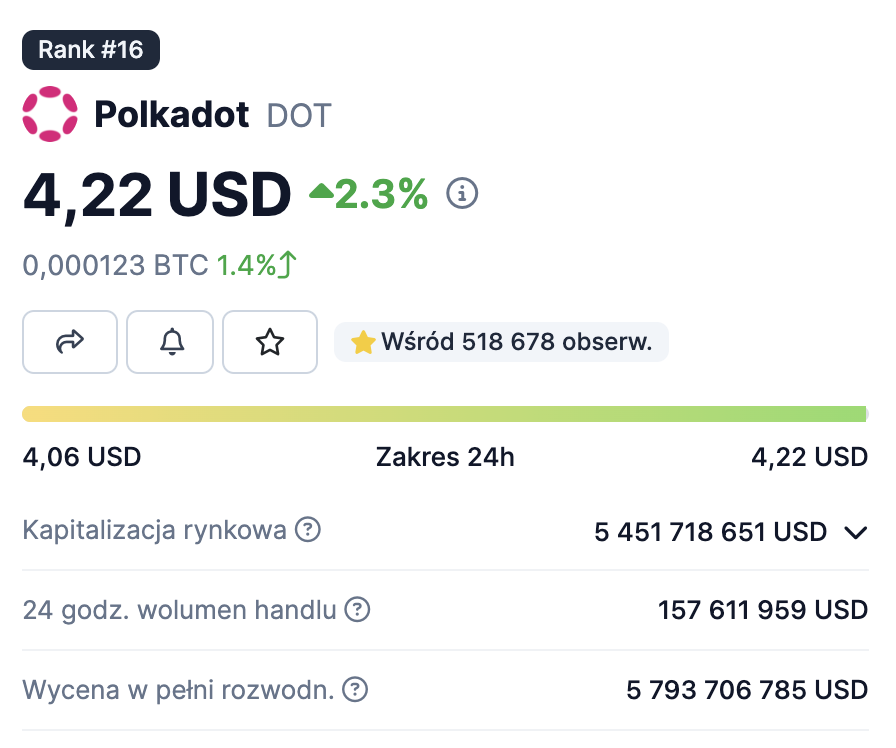 🟢Ciekawe info z projektu $DOT

🔥 Deweloperzy Polkadot eksplorują pomysły na wdrożenie mechanizmów deflacyjnych.

💰 W ramach nowej propozycji zmian "Spalanie przychodów z Coretime", Polkadot planuje spalać przychody generowane ze sprzedaży nieużywanych zasobów Coretime w sieci.