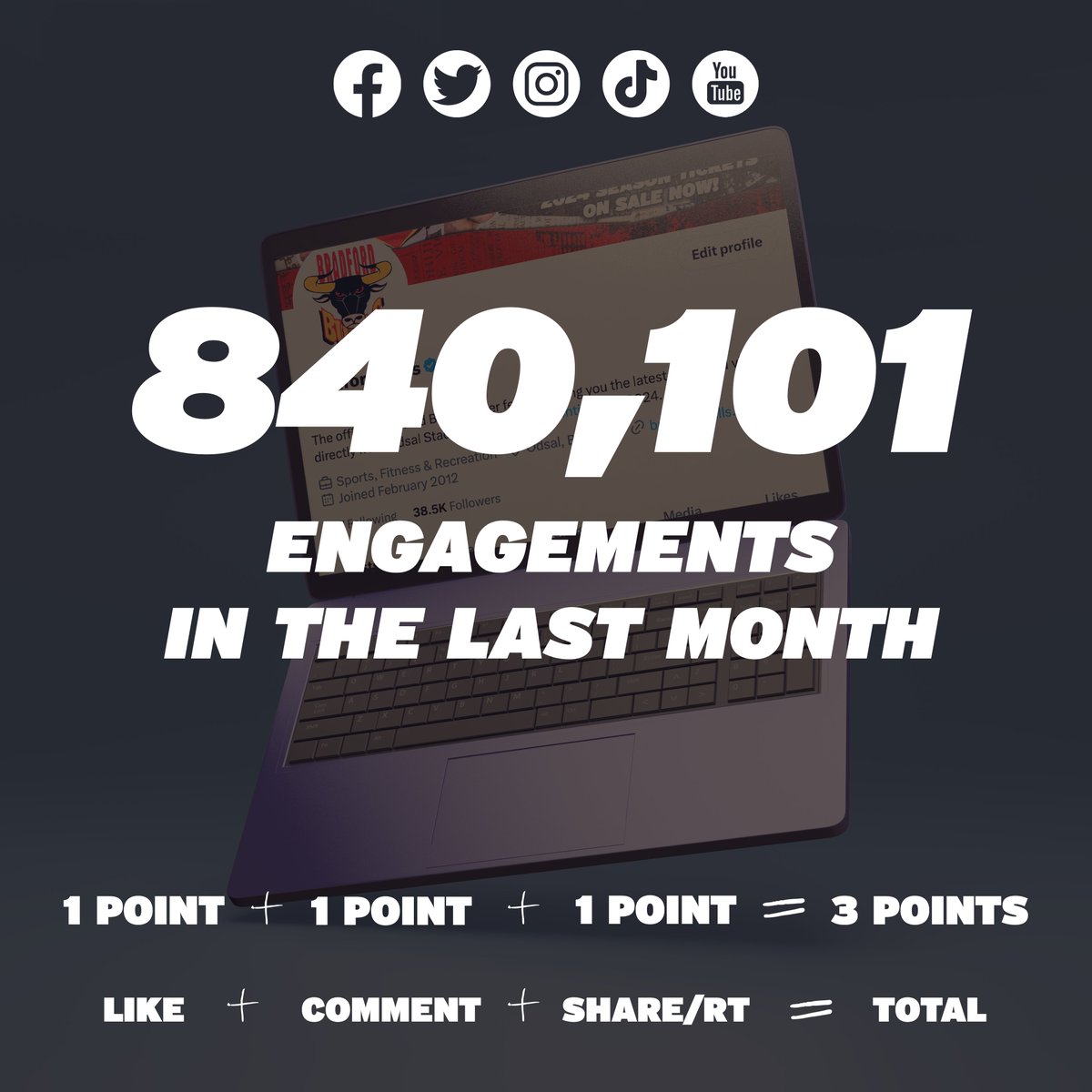OfficialBullsRL's tweet photo. 🤯 | We got 840,101 engagements across our main Social Media platforms last month!

🫵 | You can have a direct impact on our IMG Grade by 'Liking', 'Sharing' and 'Commenting! Help us get 3 points per post! https://t.co/vZlrF1z2as