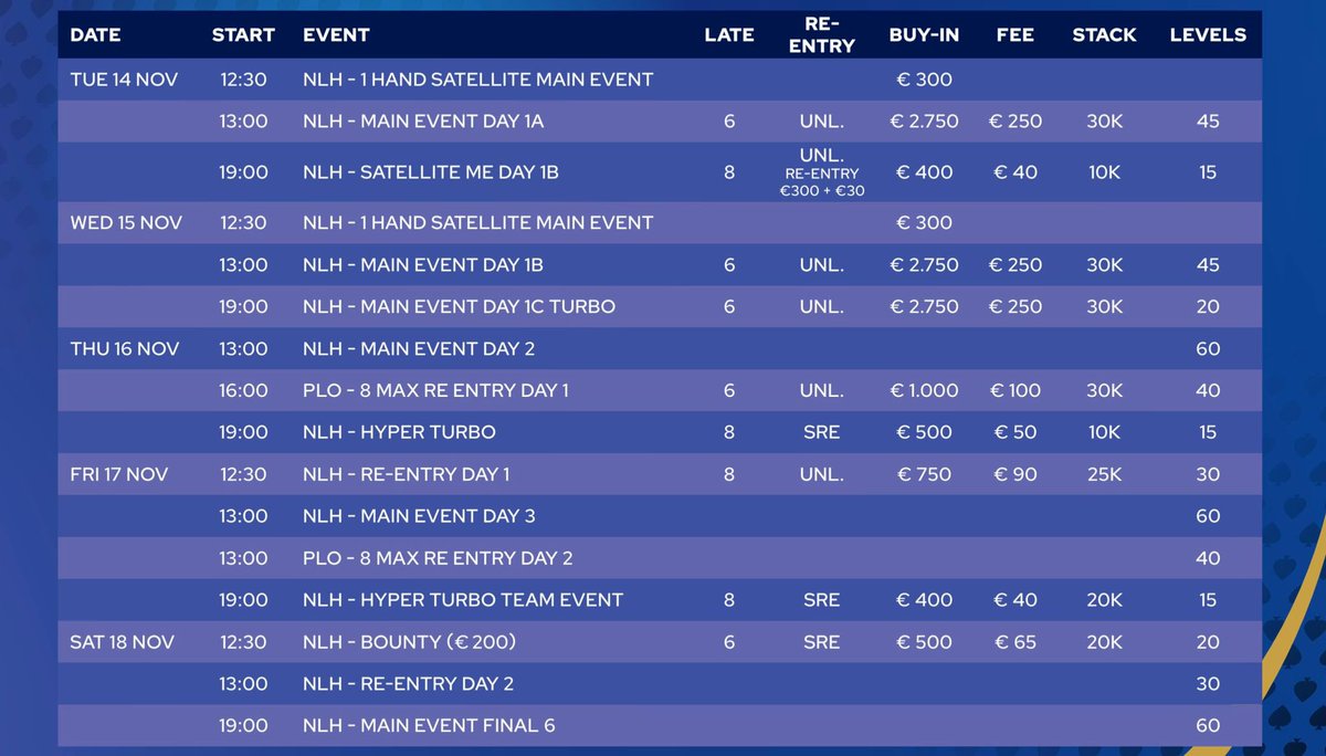 We are no longer active on X. Please follow us for all tournament info and latest updates on Instagram : @ hollandcasino.pokervestigingen 
See you soon in <a href="/hollandcasino/">Holland Casino</a> Amsterdam for the 31st Master Classics of Poker, November 10-18. ♠️♥️♣️♦️
#poker #MCOP #Amsterdam