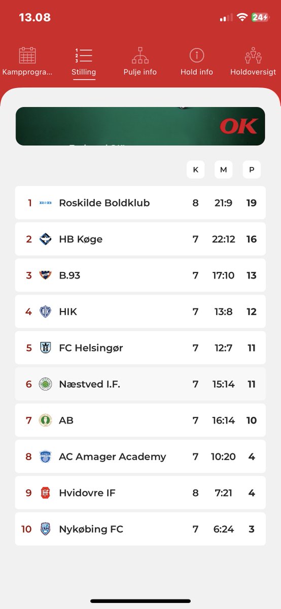 scottbojemunter's tweet photo. Vandt 2-0 hjemme over @HvidovreIF og ser fremad💪🏼 #U15div @RoskildeBold #rb1906 #mitroskilde https://t.co/AIeVzM48TQ